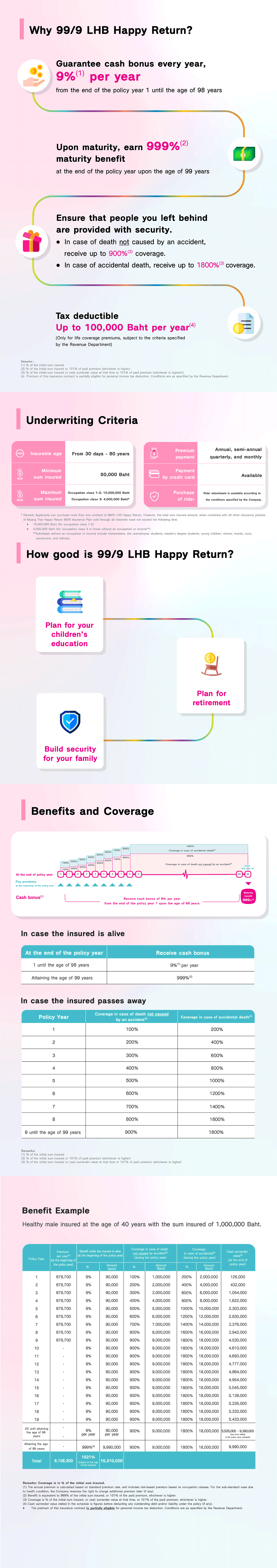 99/9 LHB Happy Return Life Insurance Plan