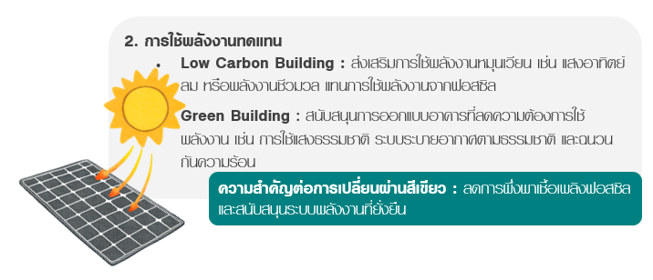 Low-Carbon-Building-1-(3).png