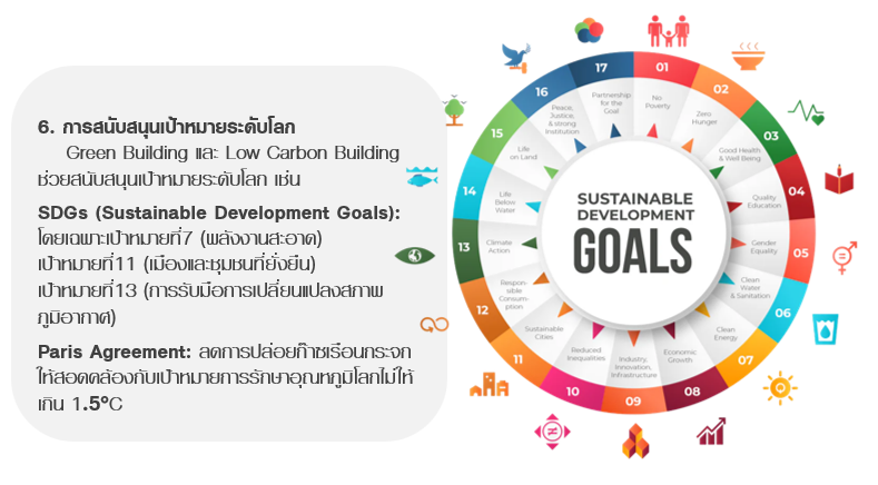 Low-Carbon-Building-5-(2).png