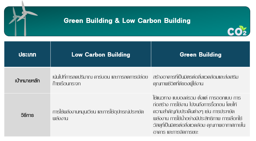 Low-Carbon-Building-6-(1).png